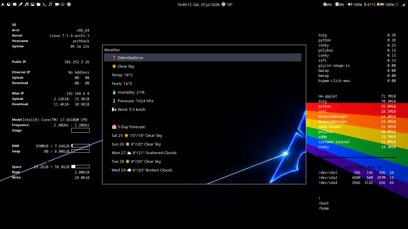 Full Desktop